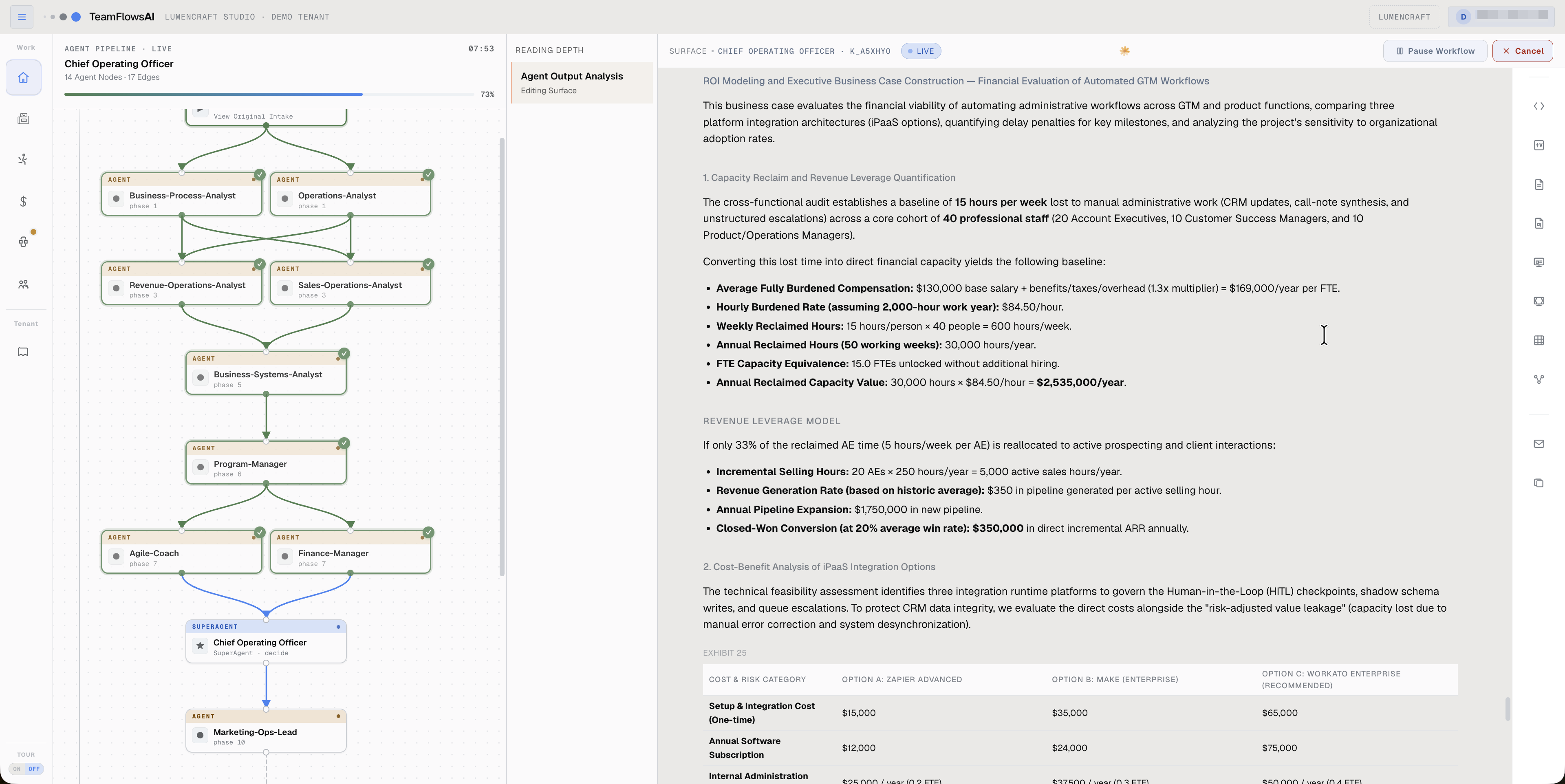 Quantified ROI modeling and cost analysis